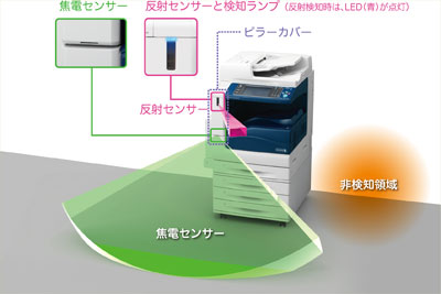 CyberneX　資料画像