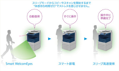 CyberneX　資料画像