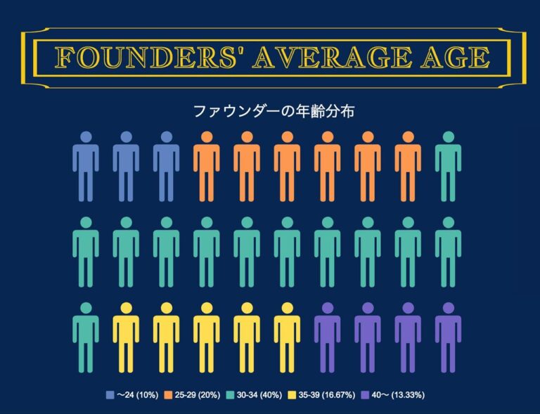 KLab Venture Partners