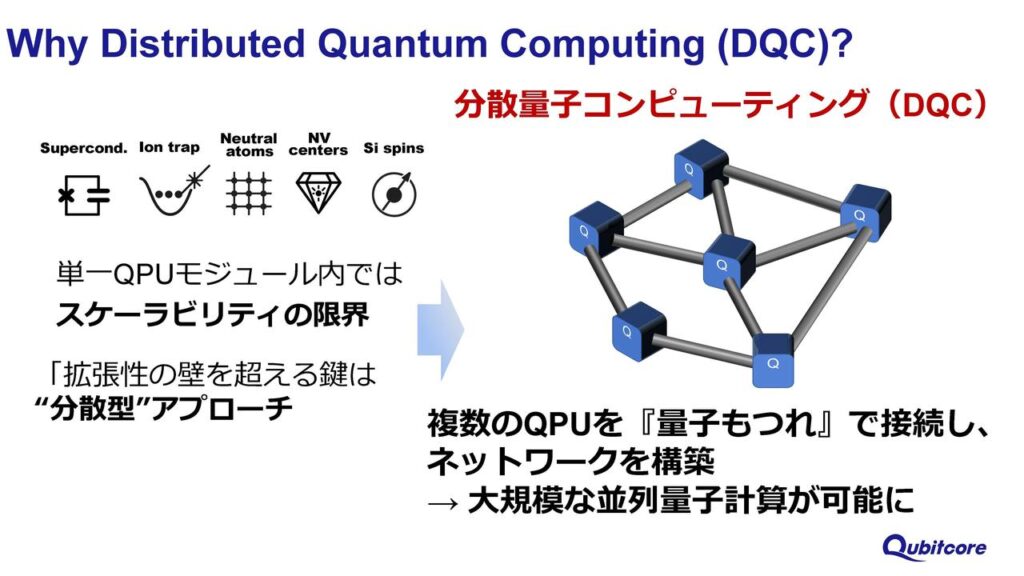 Qubitcore 資料画像