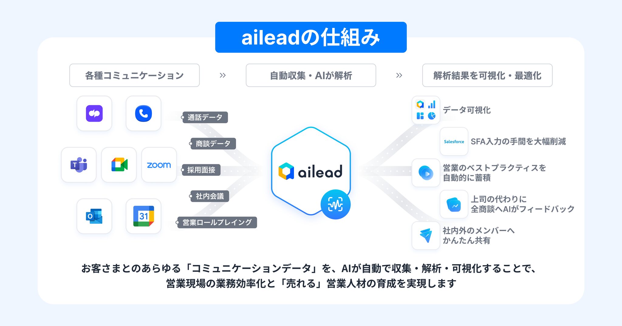 ailead資料1-1
